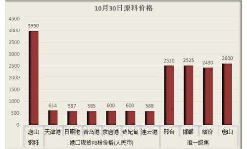 10月30日板帶材精品信息推送 監管趨嚴，鋼企與互聯網信息服務迎雙線檢查